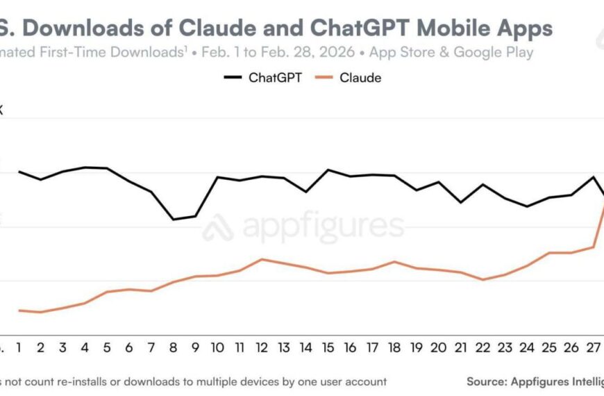 График загрузок мобильных приложений Claude и ChatGPT в США за февраль 2026 года.