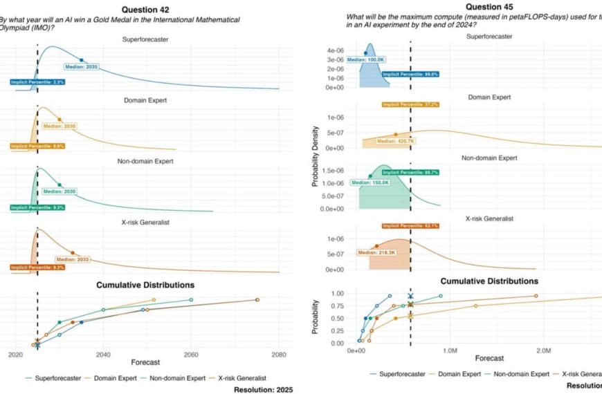 Графики прогнозов ИИ: медали на олимпиаде и мощность для экспериментов до 2024 года.