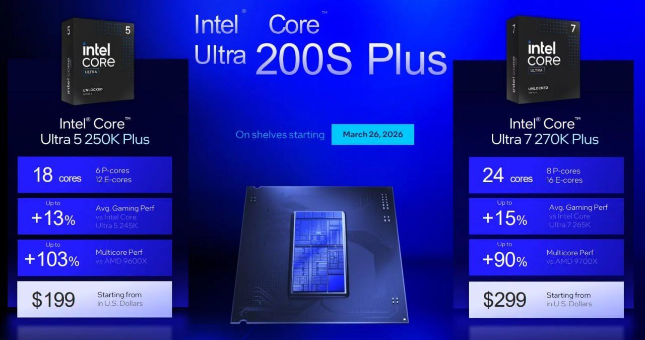Промо новых процессоров Intel Core Ultra 200S Plus с характеристиками и датой выхода.