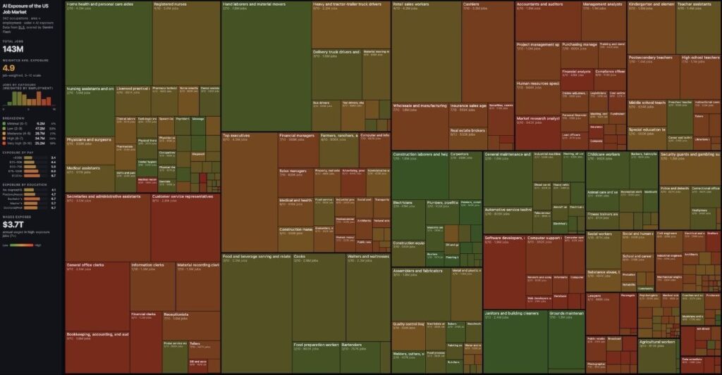 Диаграмма занятости в США, визуализация распределения рабочих мест по отраслям.