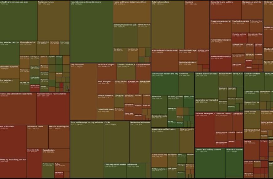 Диаграмма занятости в США, визуализация распределения рабочих мест по отраслям.