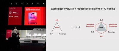 Презентация модели оценки AI-вызовов на конференции MWC 23.