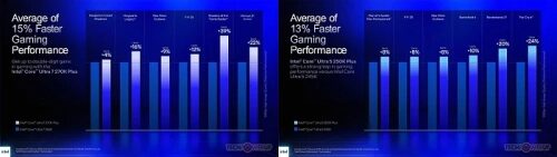Процессоры Intel Core Ultra 5 250K Plus и Core Ultra 7 270K Plus официально представлены