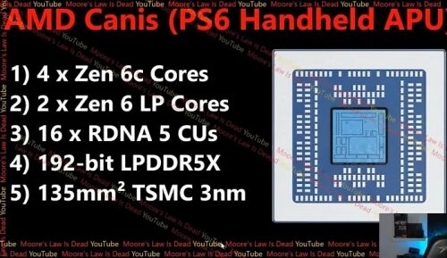 Слух: характеристик Sony PS6 хватит для Ultra HD и 120 FPS «в большинстве игр» Слух: характеристик Sony PS6 хватит для Ultra HD и 120 FPS «в большинстве игр»