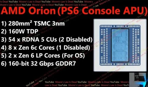 Слух: характеристик Sony PS6 хватит для Ultra HD и 120 FPS «в большинстве игр» Слух: характеристик Sony PS6 хватит для Ultra HD и 120 FPS «в большинстве игр»