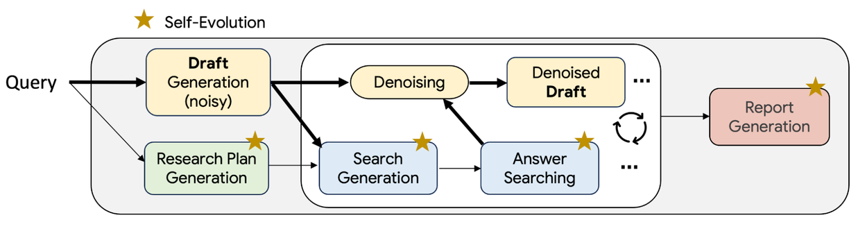 Глубокий исследователь, специализирующийся на распространении знаний в условиях ограниченного времени. 2 Deep-Researcher-1