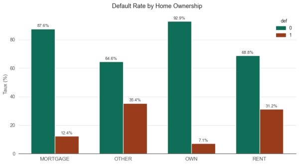 Создание надежных моделей кредитного скоринга с помощью Python 5 102845d810f2f42a284a807e1bc68055