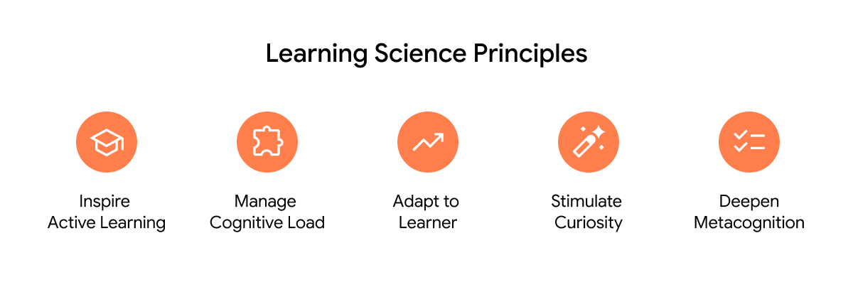Учись по-своему-3