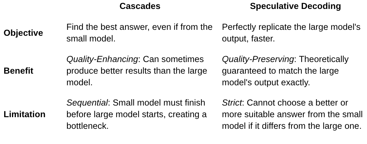 SpecCascades-0.5-Table