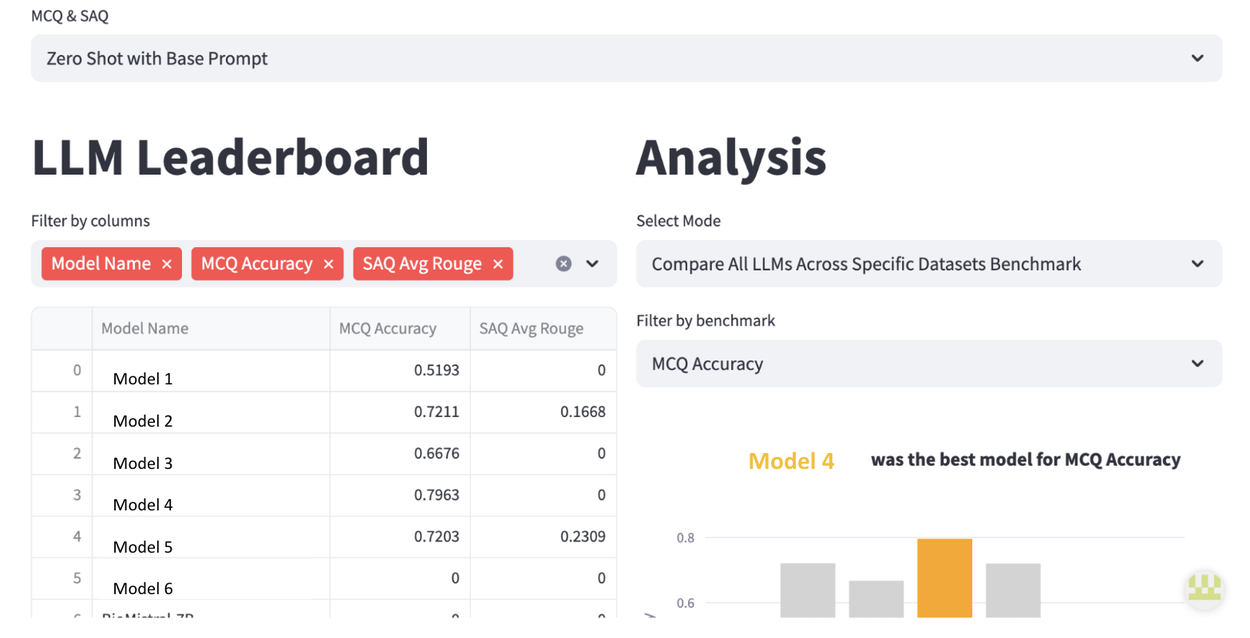 AfriMed-QA: Сравнительный анализ больших языковых моделей для глобального здравоохранения 7 Изображение целевой страницы рейтинга AfriMed-QA LLM