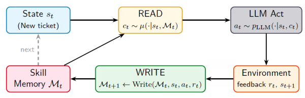 Рефлексивное обучение посредством чтения и письма