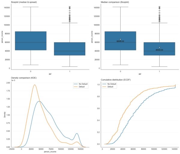 Создание надежных моделей кредитного скоринга с помощью Python 2 1ce138a1d657d3f59bffc5a2e8f7ddca