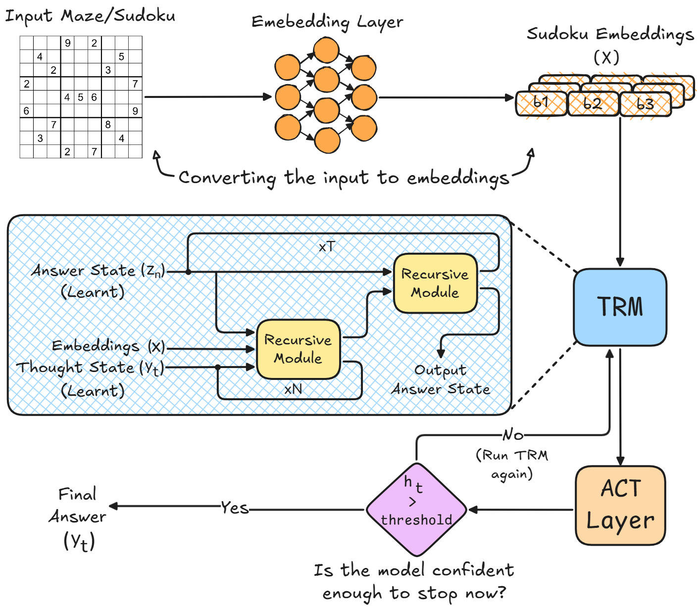 Как модель, в 10 000 раз меньшая по размеру, может перехитрить ChatGPT? 2 2136bde36423bb92d510080f5134b4be