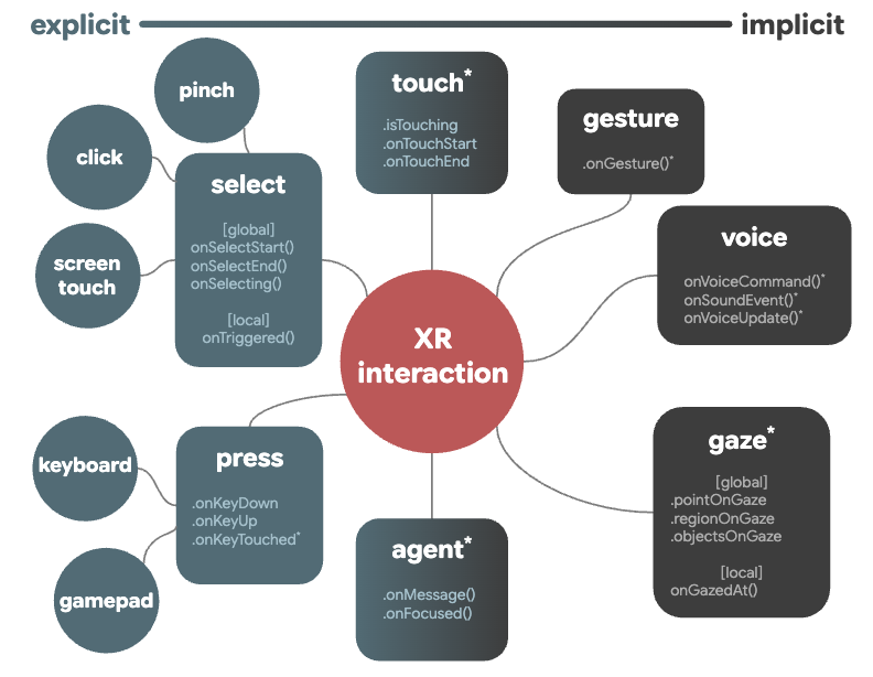XRBlocks5_Interaction