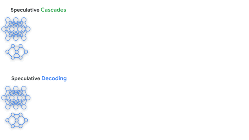 SpecCascades-3-Comparison