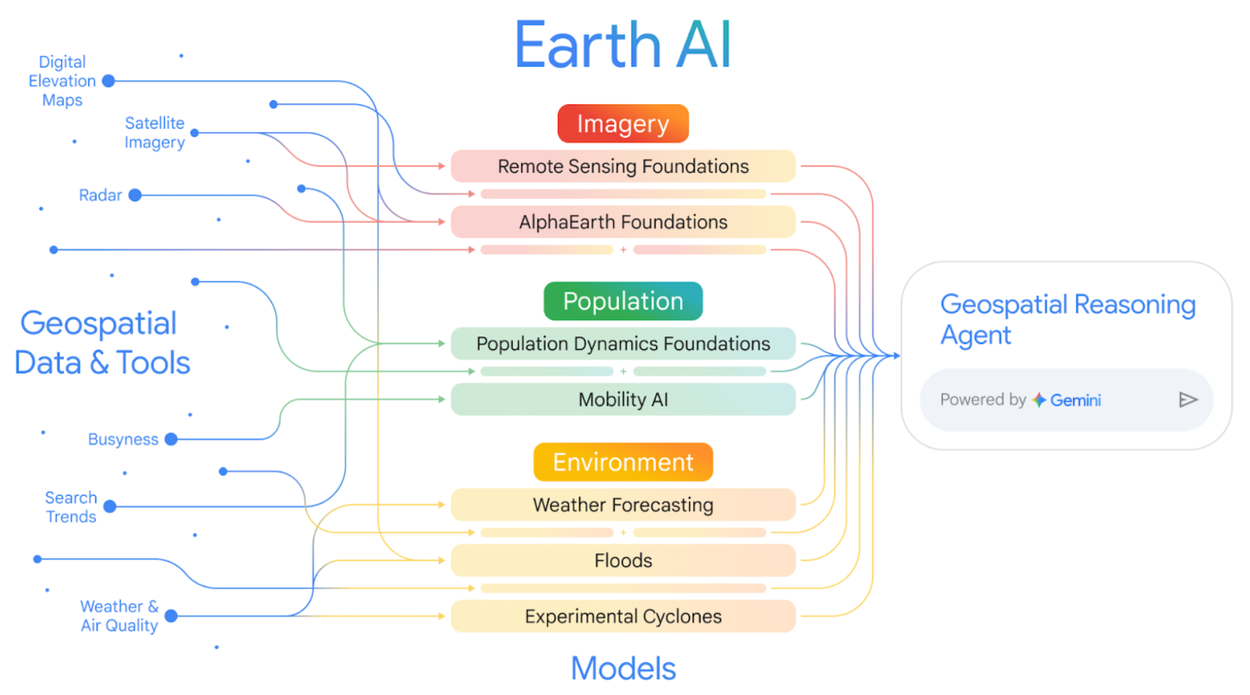 Блок-схема Earth AI