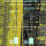 График сравнения иксекизумаба и тирзепатида: результаты лечения и изменения веса.