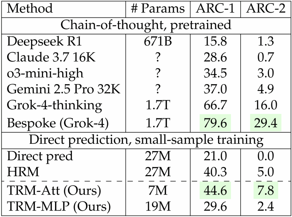 Как модель, в 10 000 раз меньшая по размеру, может перехитрить ChatGPT? 8 32c2d19cb22f3bee6746edd4861c4d38