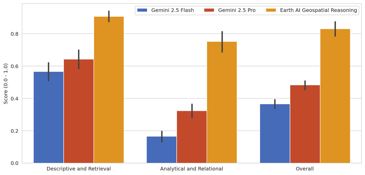 Производительность Earth AI в тестировании качества