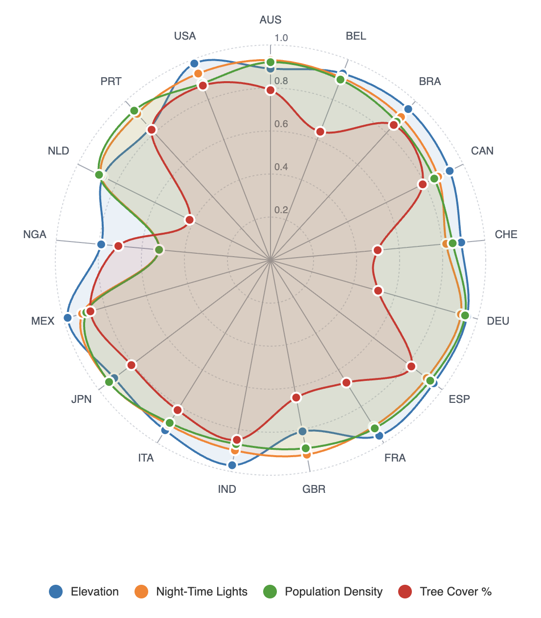 График динамики популяции ИИ на Земле
