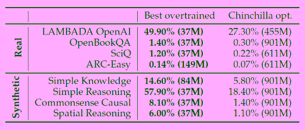 производительность обучающей выборки