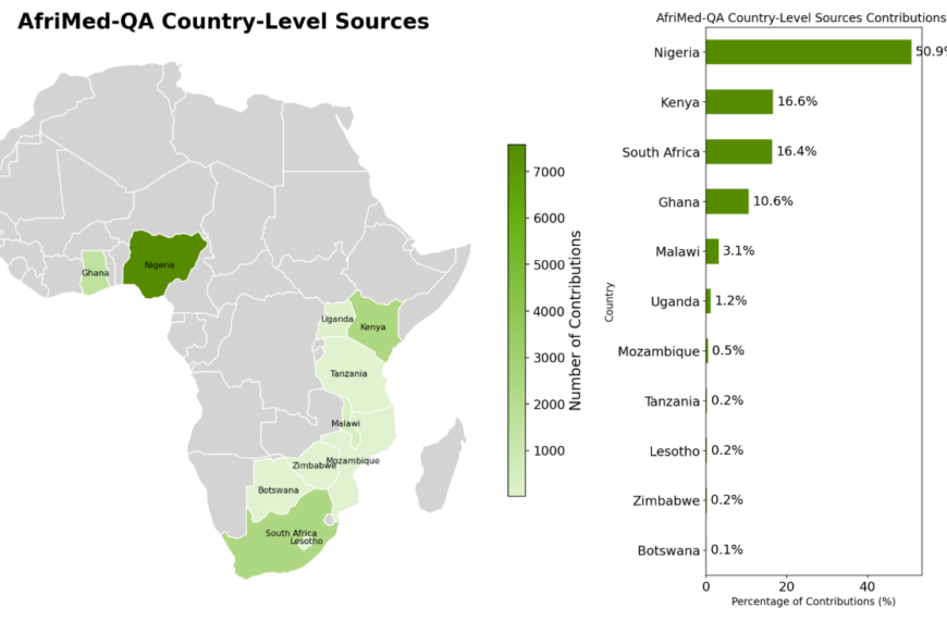Карта и график: вклад стран Африки в проект AfriMed-QA, лидирует Нигерия с 50,9%.