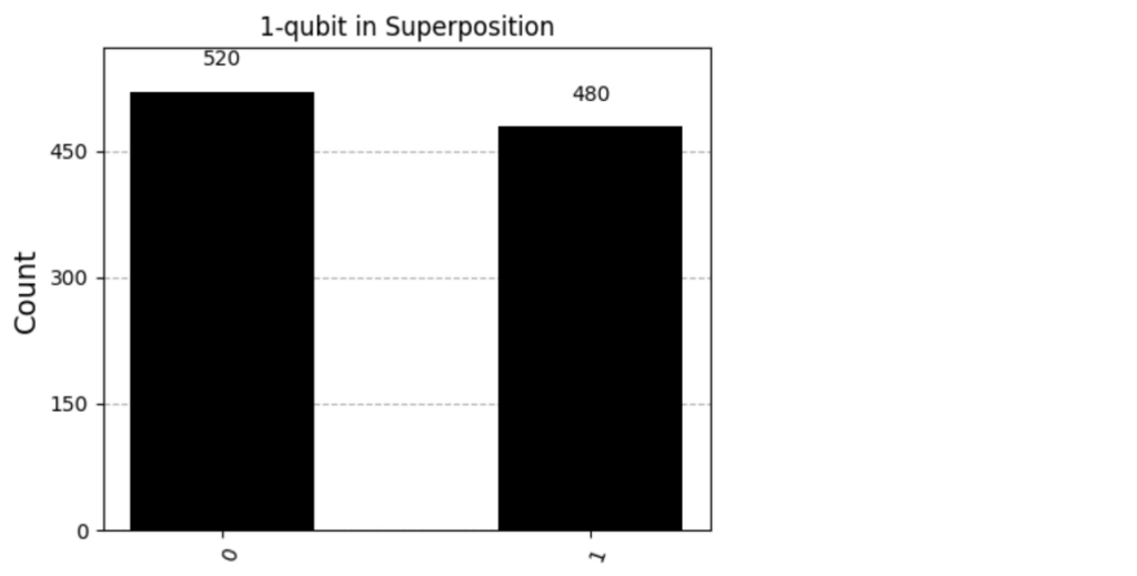 Квантовые симуляции с использованием Python 10 3b1556a6b9bf9f28bfd6d00fdcdc1853
