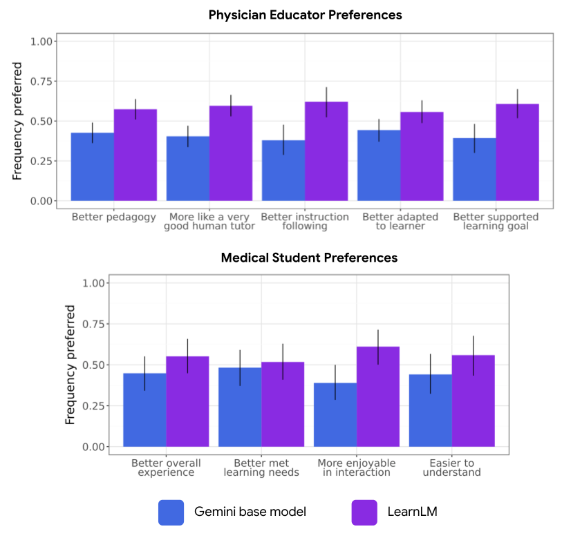 GenAI для медицинского образования-3