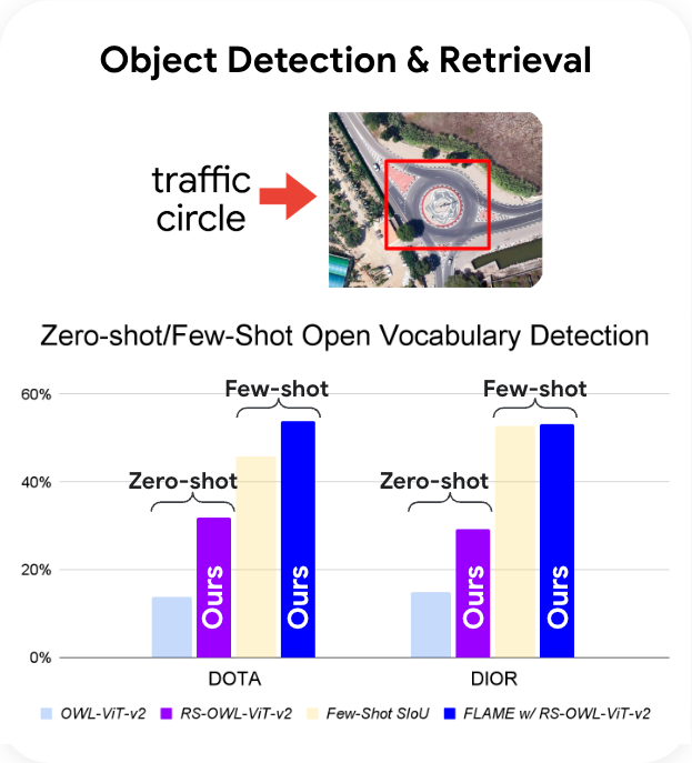 EarthAI-2-RemoteSensingEvalFinal