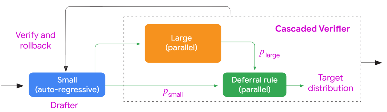 SpecCascades-2-BlockDiagram