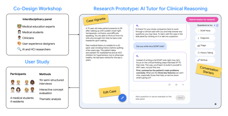 Прототип ИИ-репетитора для клинического мышления: исследование и дизайн.
