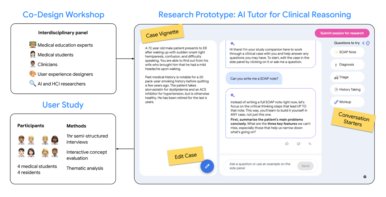 GenAI для медицинского образования — финальная версия.