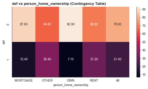 Создание надежных моделей кредитного скоринга с помощью Python 4 46a11bca21e801711e73fb4bc31f4866