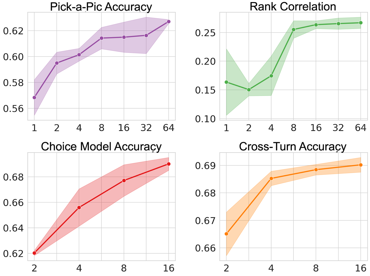 Совместный подход к созданию изображений 3 ПАСТА-3