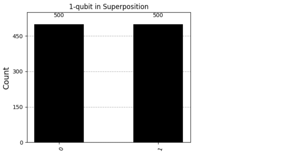 Квантовые симуляции с использованием Python 9 4e1296ebb3586bf9b64f164792b12d1b