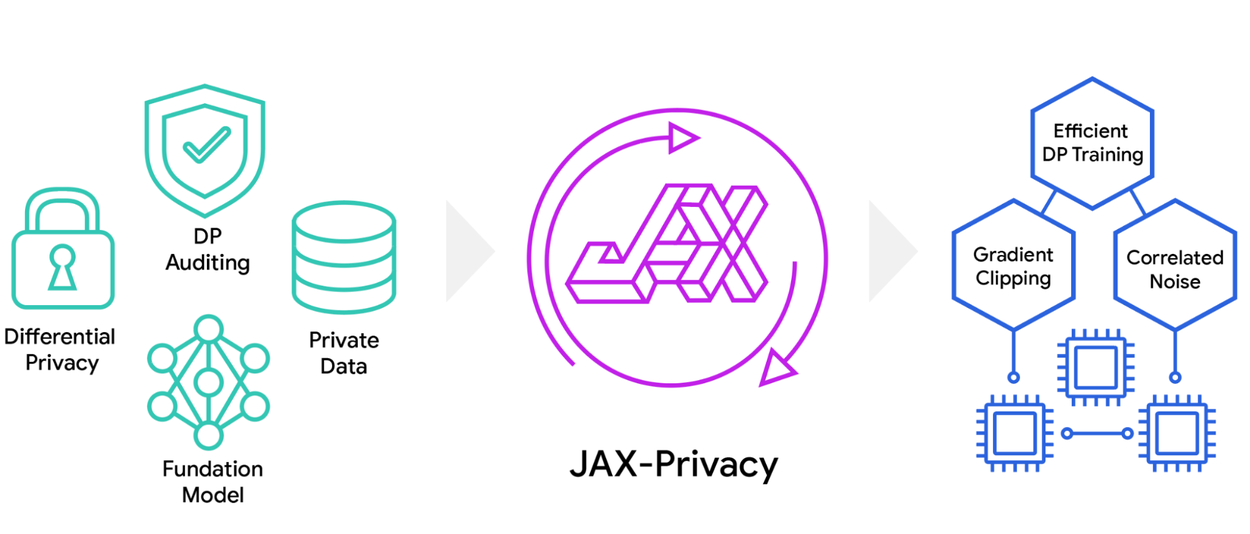 JAXPrivacy2_Обзор