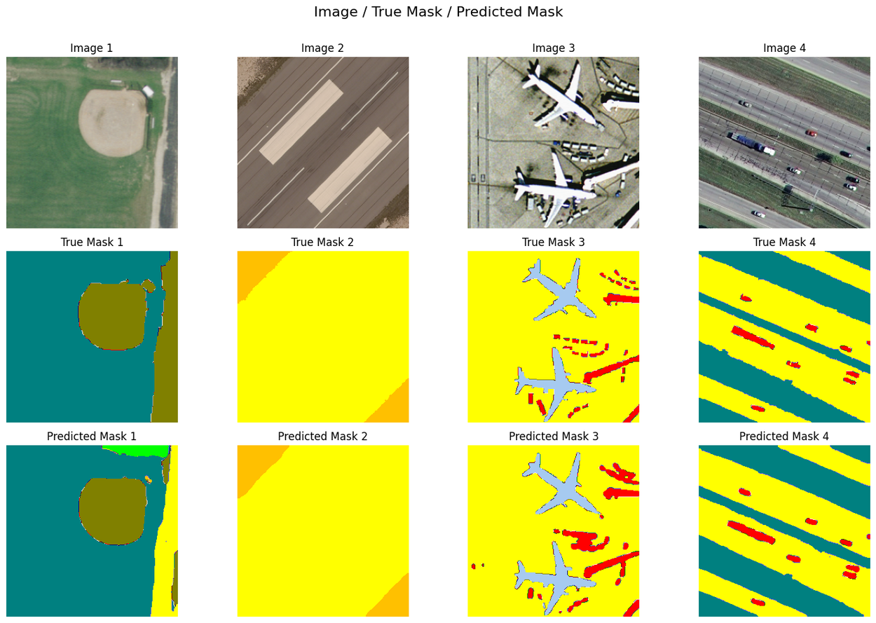 Эмпирическая сегментация программного обеспечения с использованием ИИ