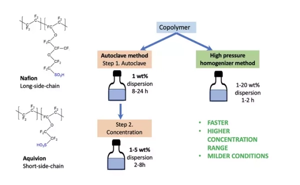Материалы для водородной энергетики можно будет создавать быстрее