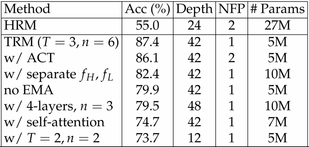 Как модель, в 10 000 раз меньшая по размеру, может перехитрить ChatGPT? 7 58ab1eb22718232549361dc036b85b16
