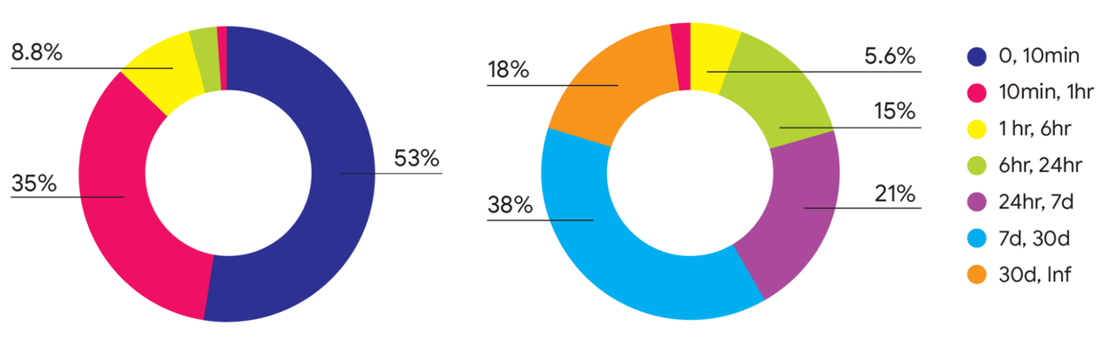 График относительного вклада по количеству и вычисленной доле.