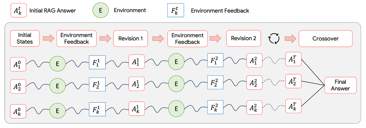 Глубокий исследователь, специализирующийся на распространении знаний в условиях ограниченного времени. 4 Deep-Researcher-3