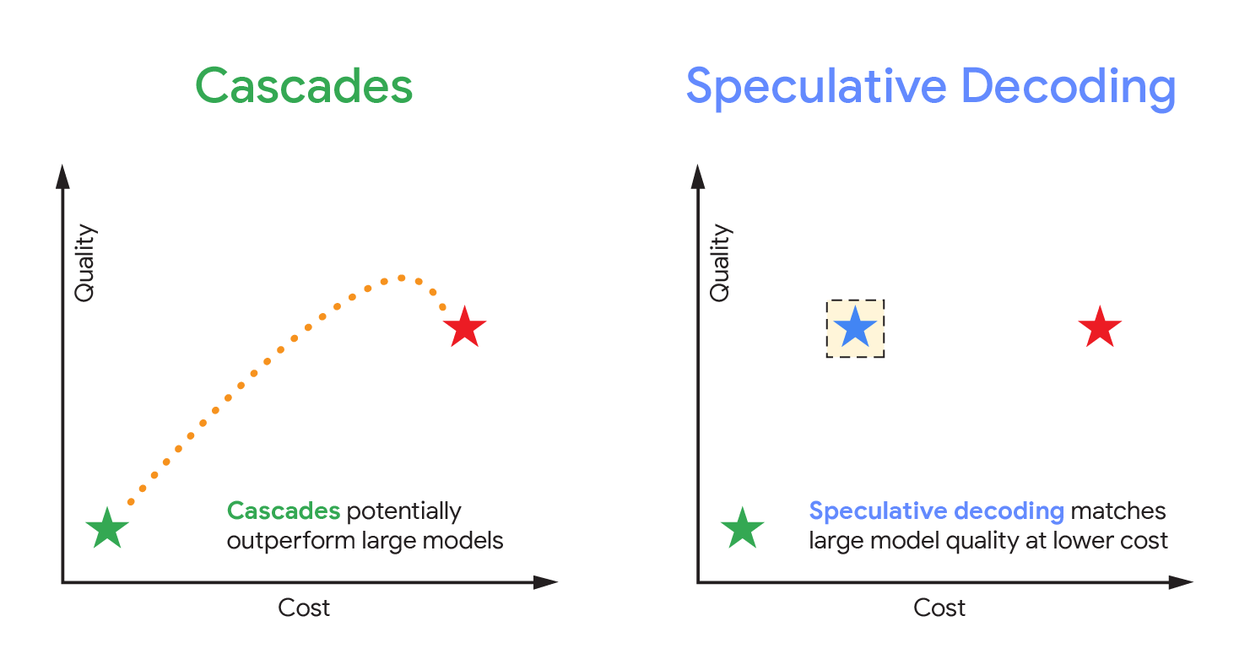 SpecCascades-1-TradeOffs