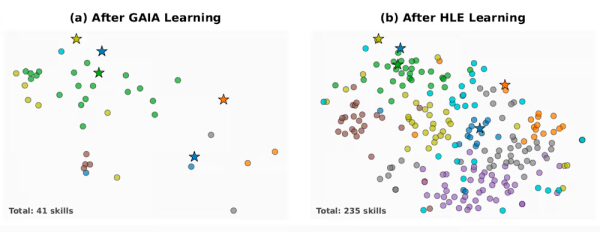 Развитие навыков работы с памятными вещами
