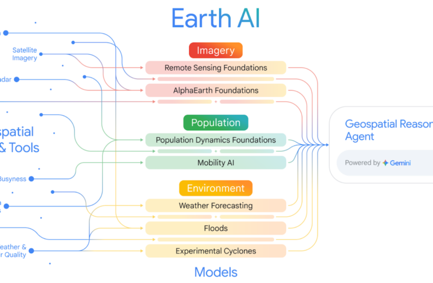 Схема Earth AI: геопространственные данные, инструменты и модели для анализа окружающей среды.