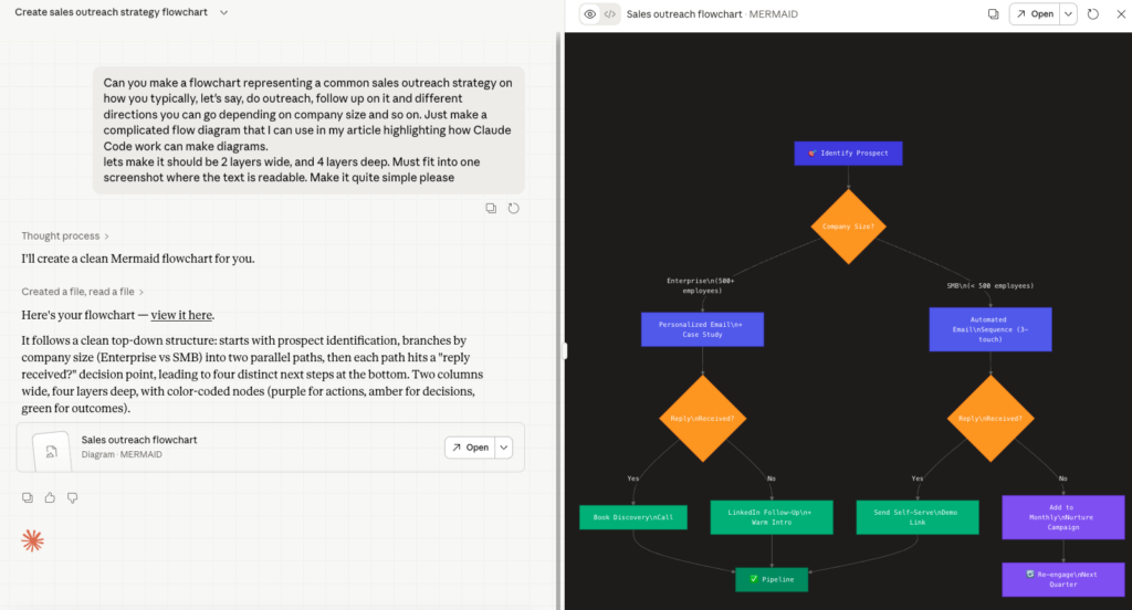 Визуализации Claude Cowork