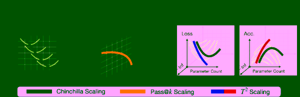 обучение для тестирования