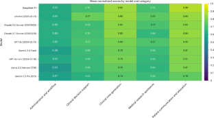 Комплексная оценка больших языковых моделей для медицинских задач с помощью MedHELM. 4 7e2ae53b1918a9b4fc10b5c104197381