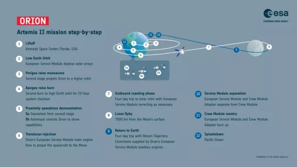 Основаные этапы миссии