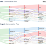 Диаграмма сравнивает потоки беседы Baseline AI и Wayfinding AI.