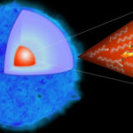 Схема структуры звезды: давление и гравитация, внутреннее строение.